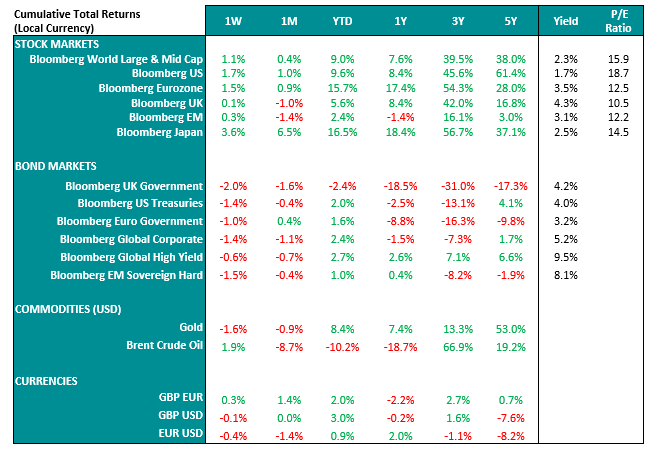 BSCO-Market-Performance-Table-22-05-23.PNG