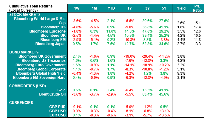 Market-Performance-Table_14-03-23.PNG