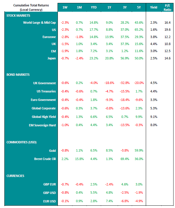 BSCO-Market-Performance-Table_07-08-23.PNG
