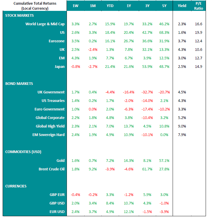 BSCO-Market-Performance-Table_17-07-23.PNG