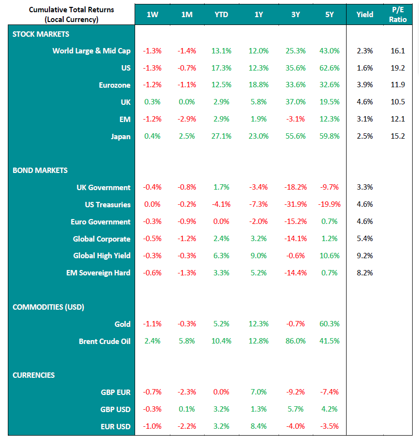 BSCO-Market-Performance-Table_11-09-23.PNG