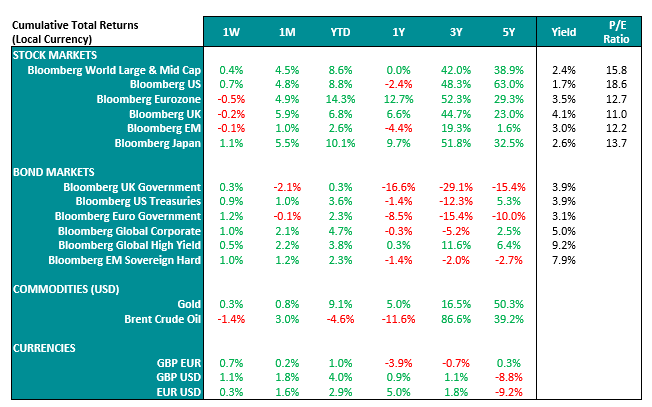 Market-Performance-Table_02-05-23.PNG