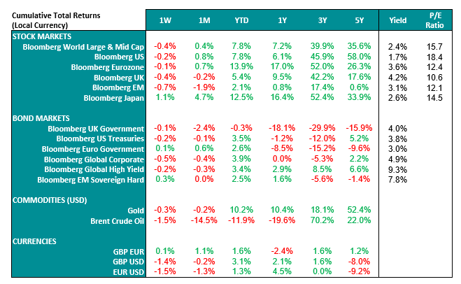 BSCO-Market-Performance-Table_15-05-23.PNG