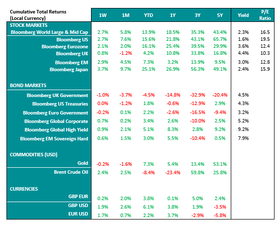 BSCO-Market-Performance-Table_19-06-23.PNG