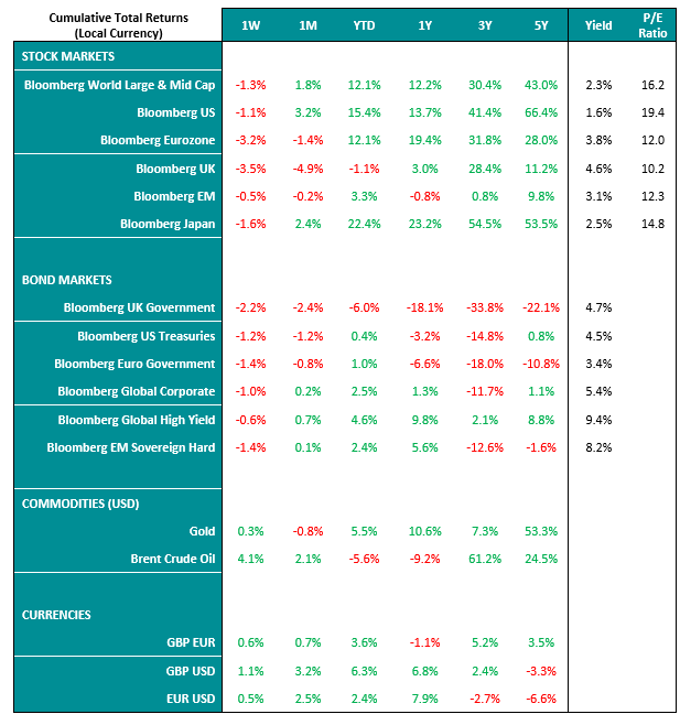 BSCO-Market-Performance-Table_10-07.PNG
