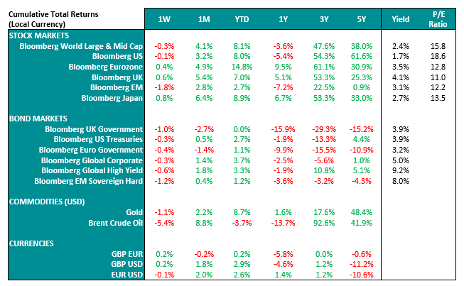 BSCO-Market-Performance-Table_24-04-23.PNG