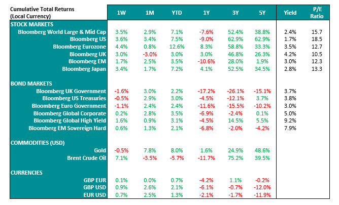 Market-Performance-Table-04-04-203-(2).PNG