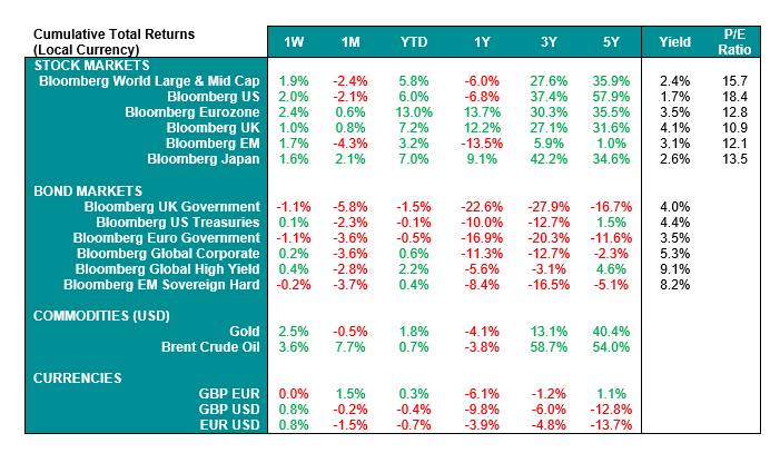 BSCO-Market-Performance-table-06-03-23.PNG