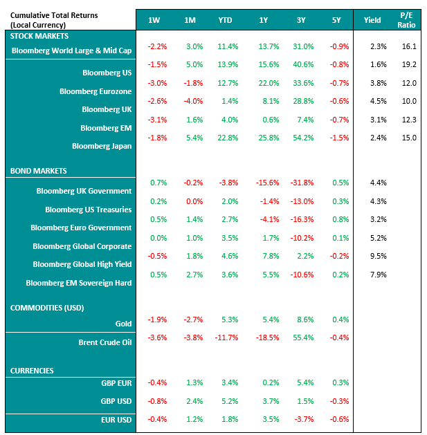 Market-Performance-Table-26-06-23.PNG