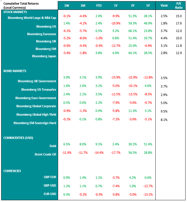 BSCO-Market-Performance-Table-20-03-(1).PNG