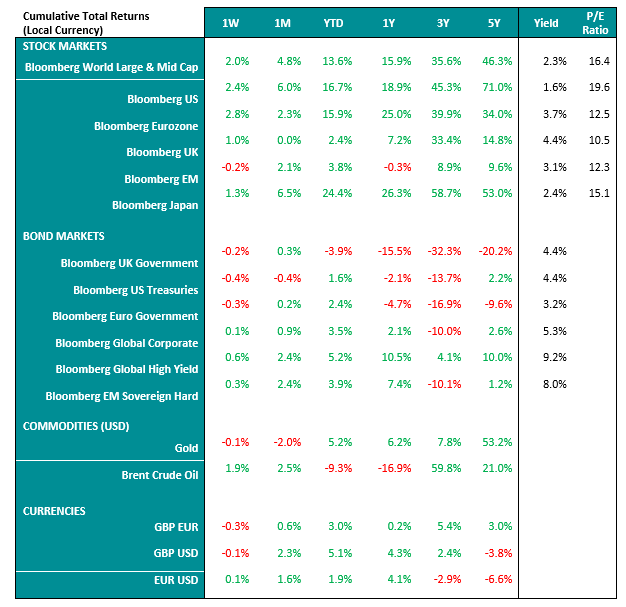 BSCo-Market-Performance-Table_03-07-23.PNG