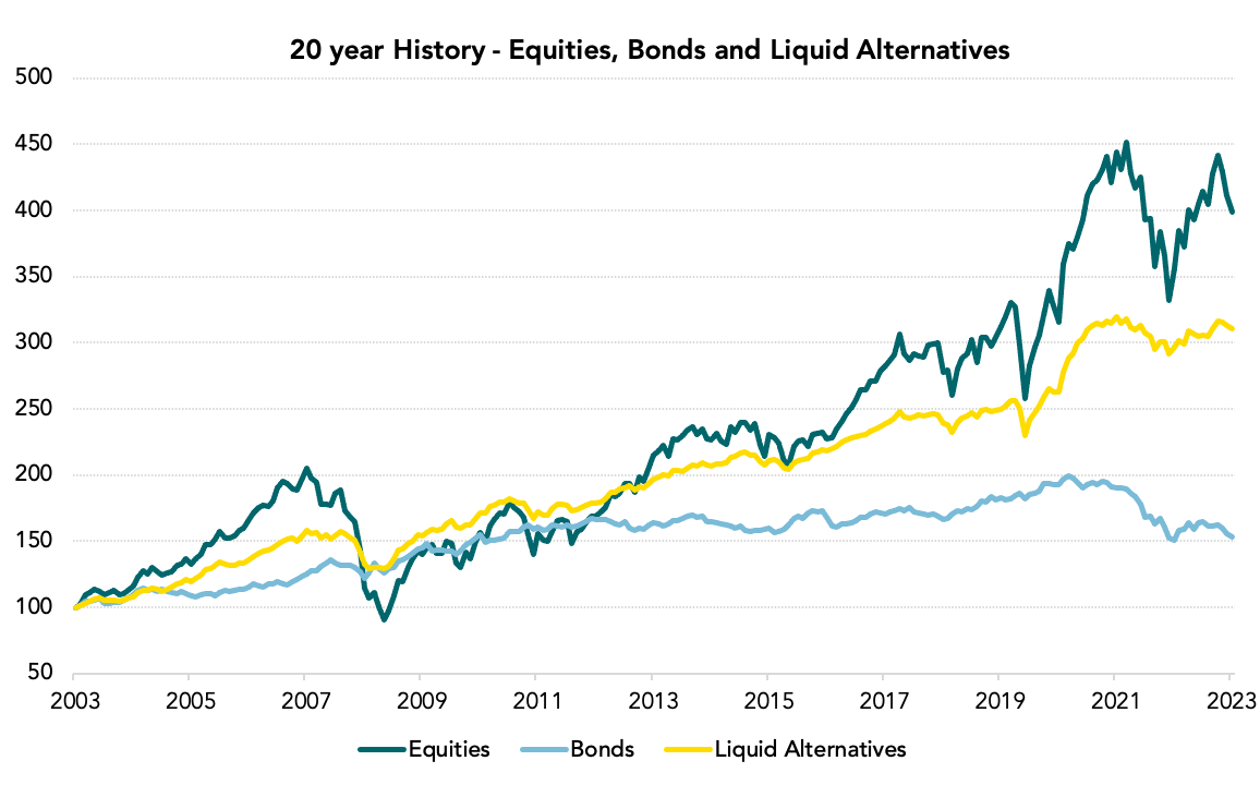 20 year history