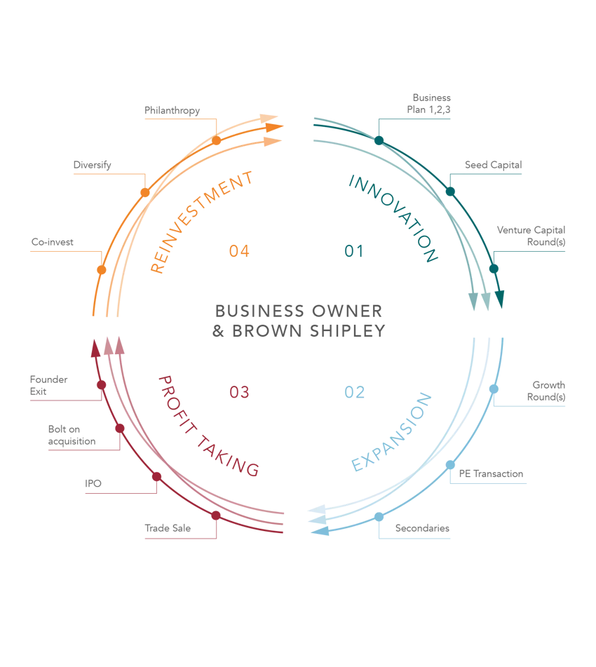 Business owner and Brown Shipley
