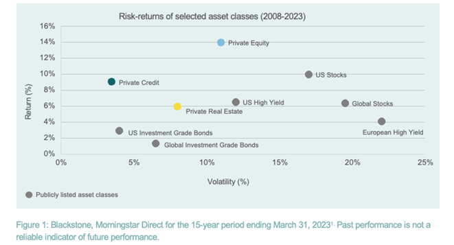 Risk-Returns of Selected Asset Classes (2008-2024)